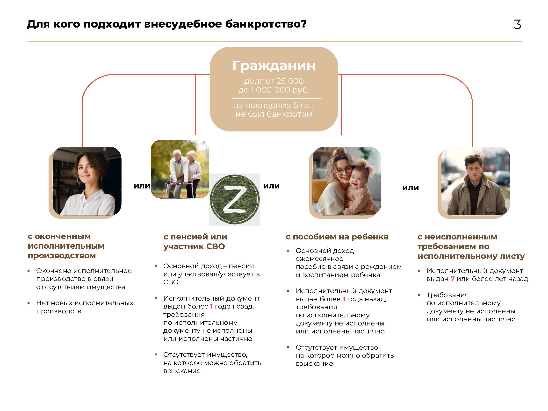 Внесудебное банкротство 2025