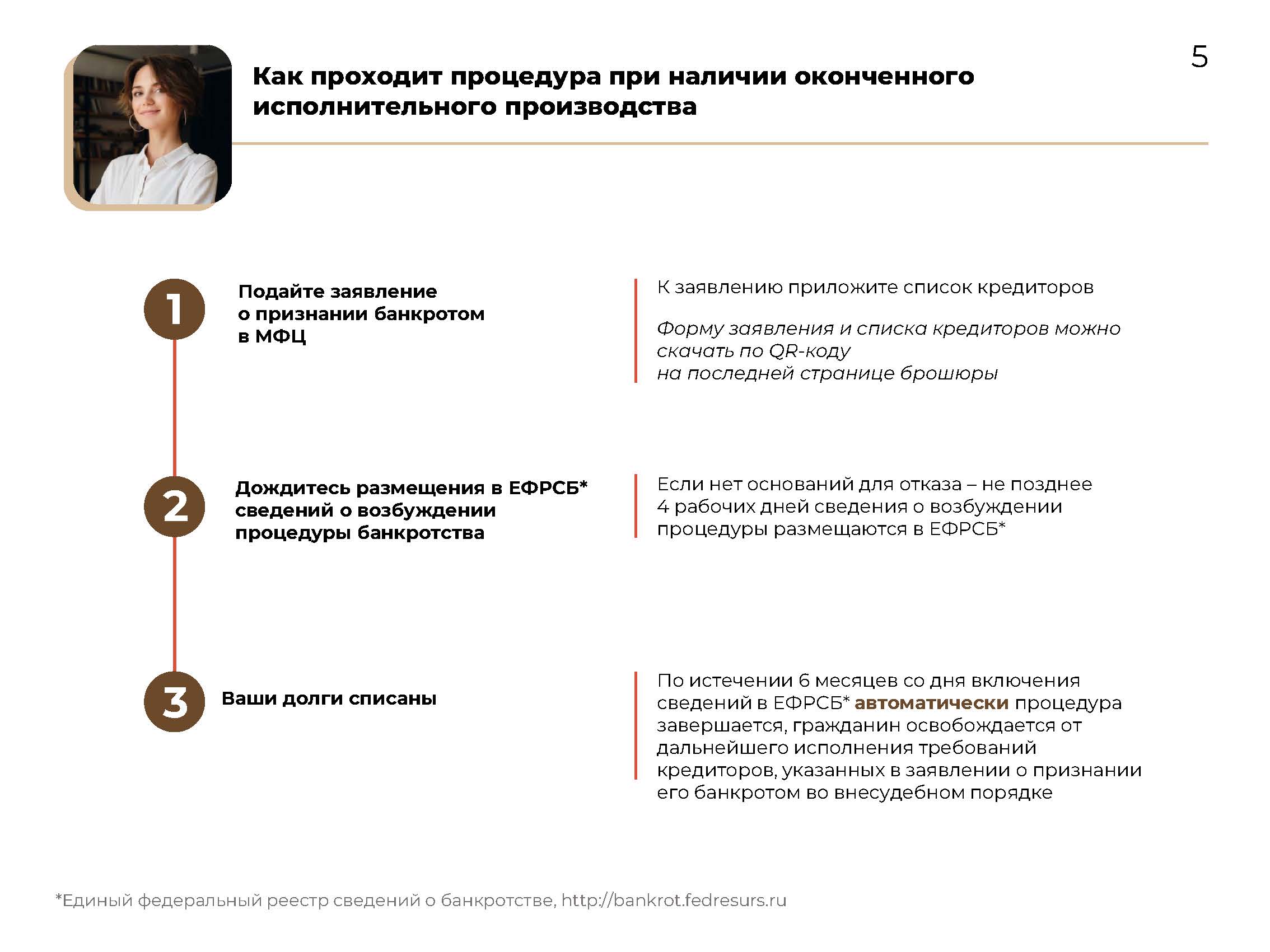 Внесудебное банкротство 2025