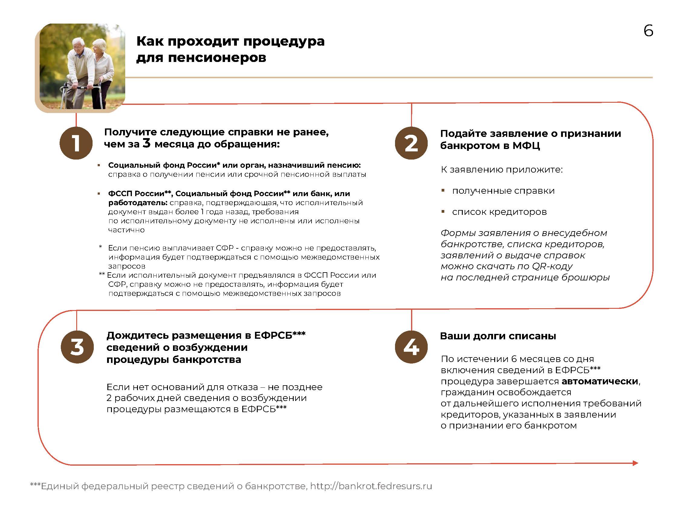 Внесудебное банкротство 2025