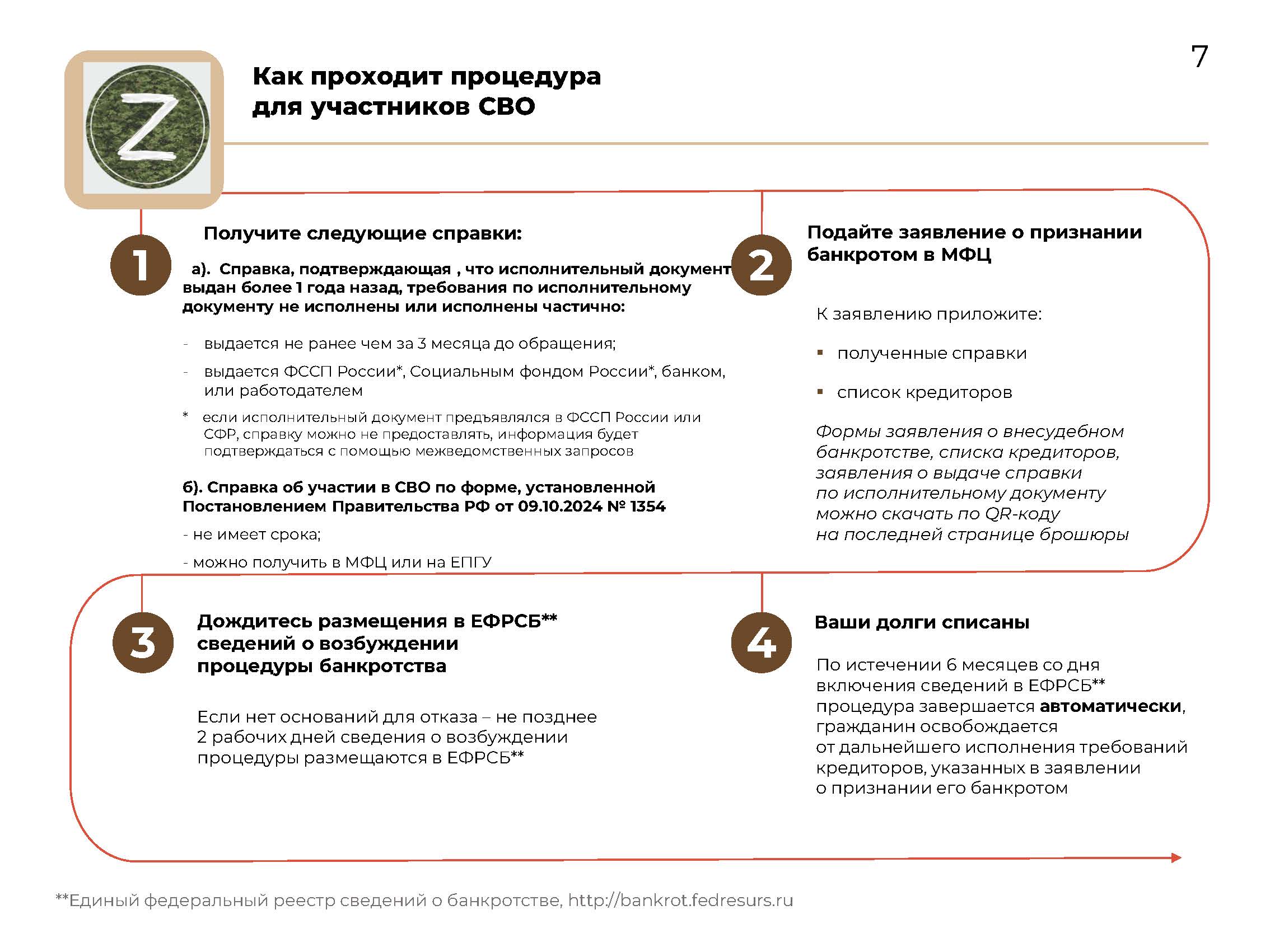Внесудебное банкротство 2025