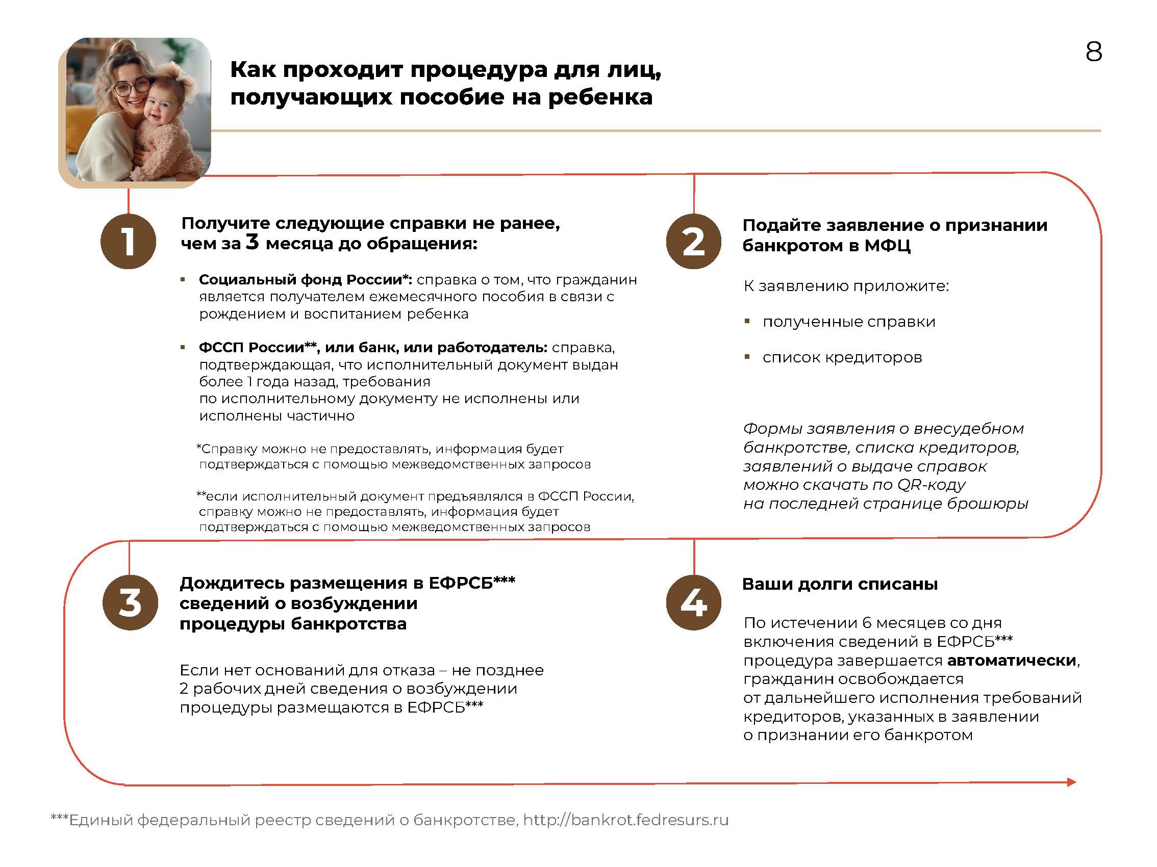 Внесудебное банкротство 2025