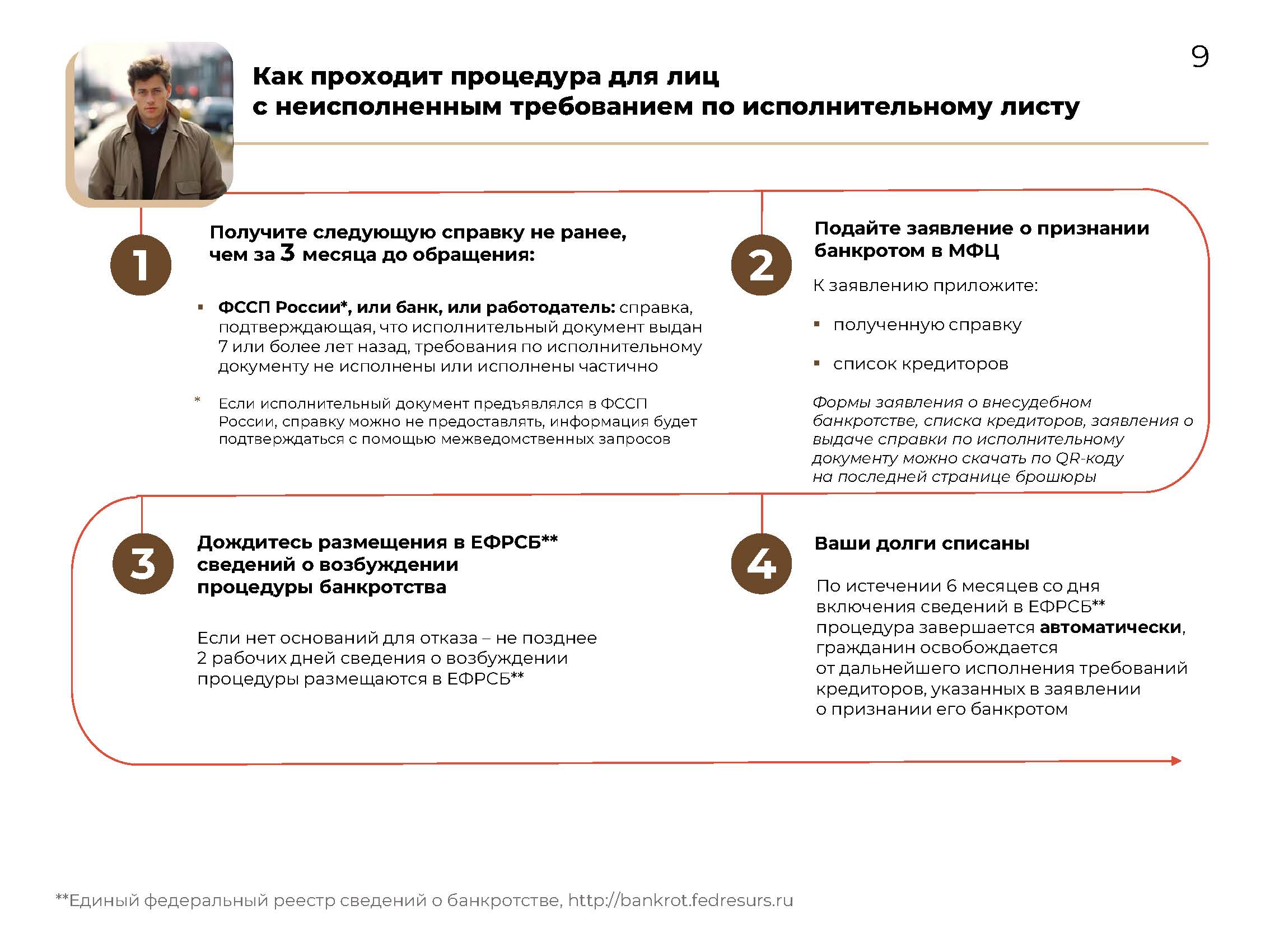 Внесудебное банкротство 2025